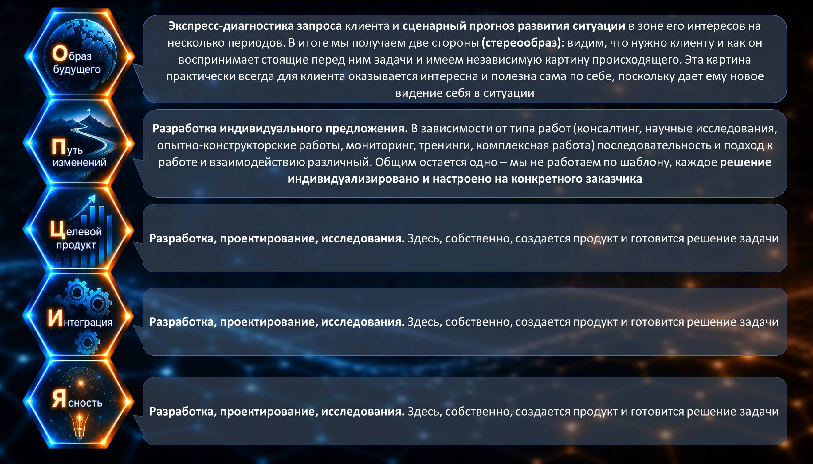 КАК МЫ РАБОТАЕМ (МЕТОДИКА «ОПЦИЯ»): КАК МЫ РАБОТАЕМ (МЕТОДИКА «ОПЦИЯ»):